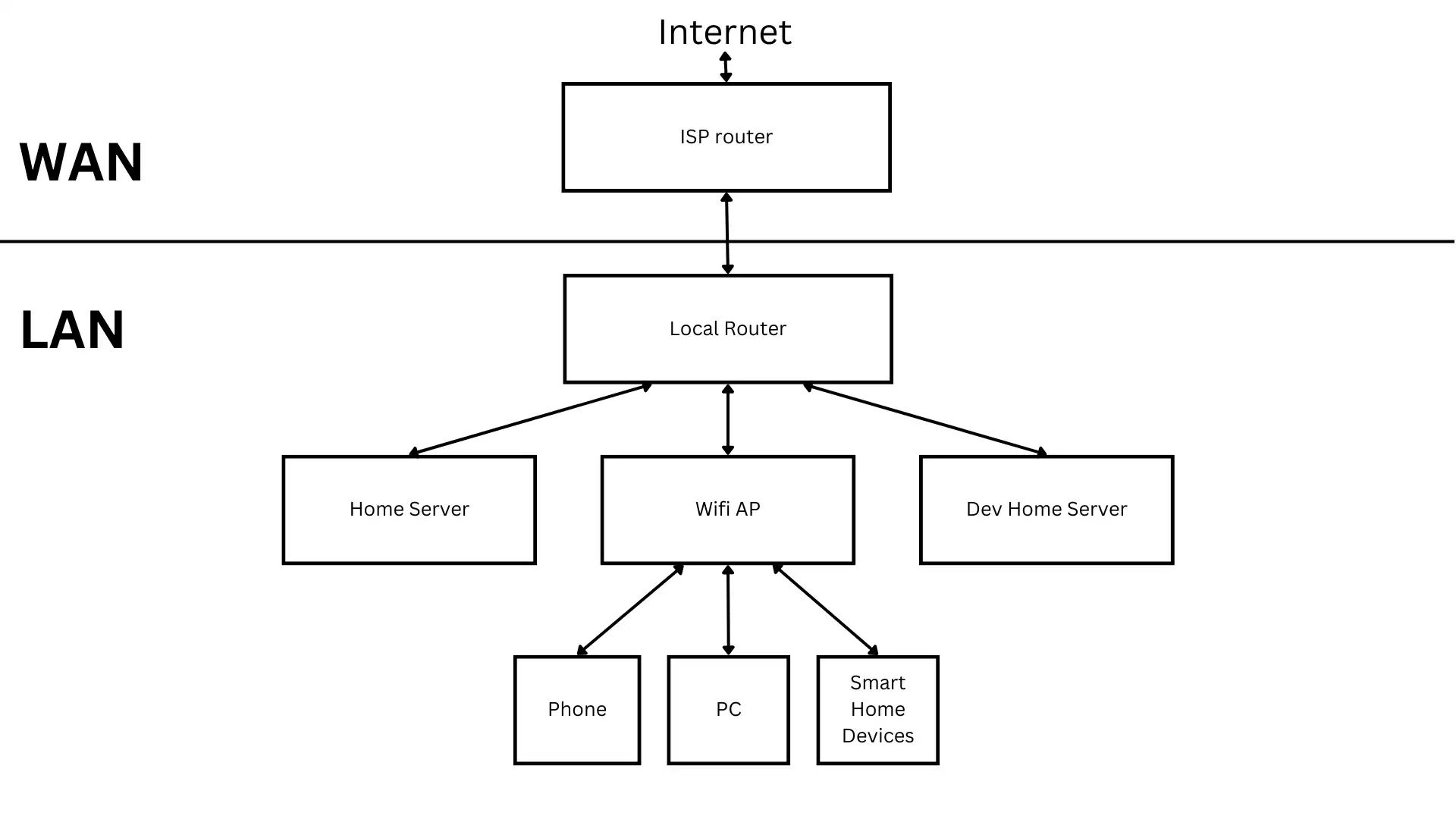 Home Network Architecture.png