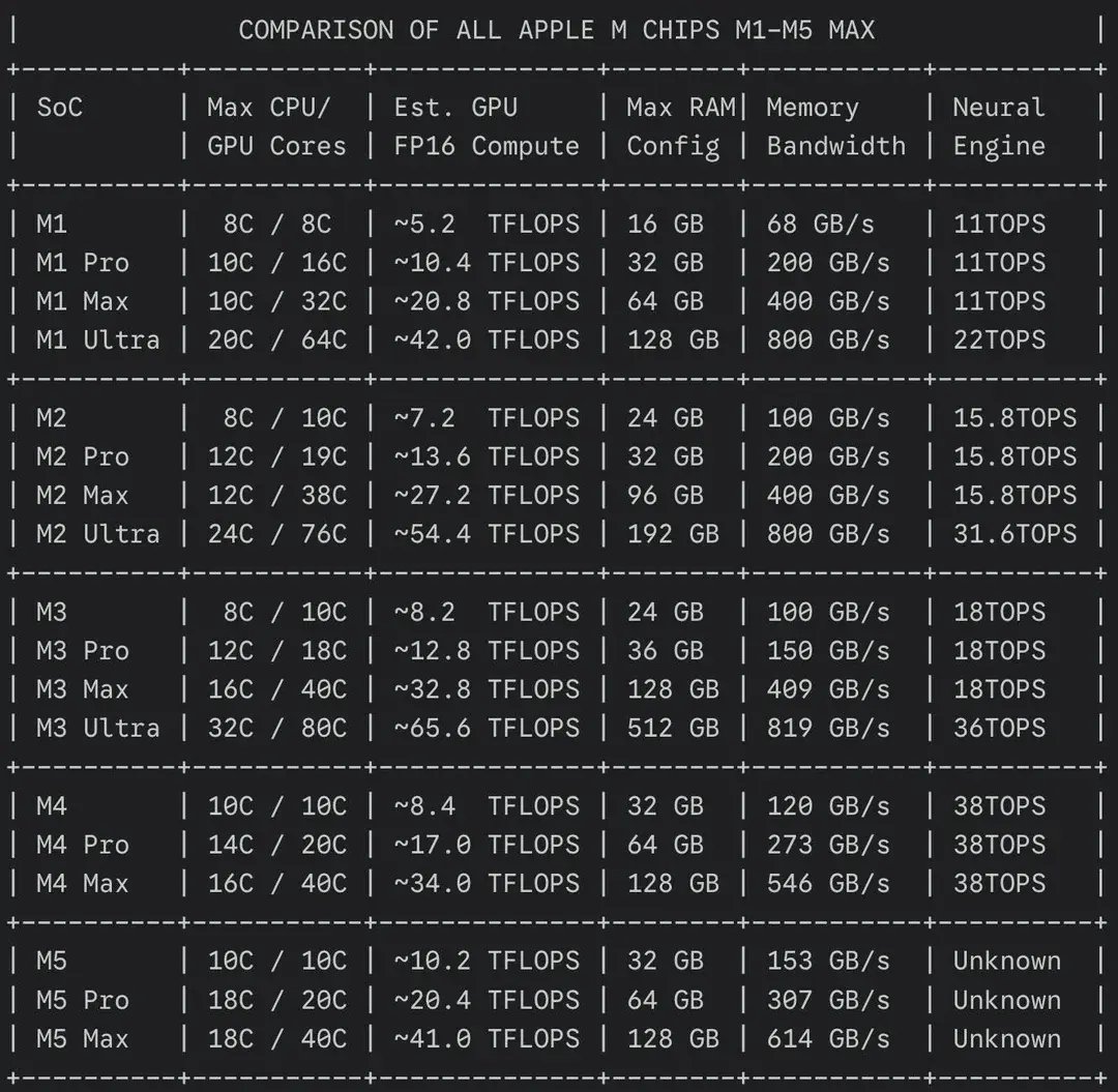 Mac performance
