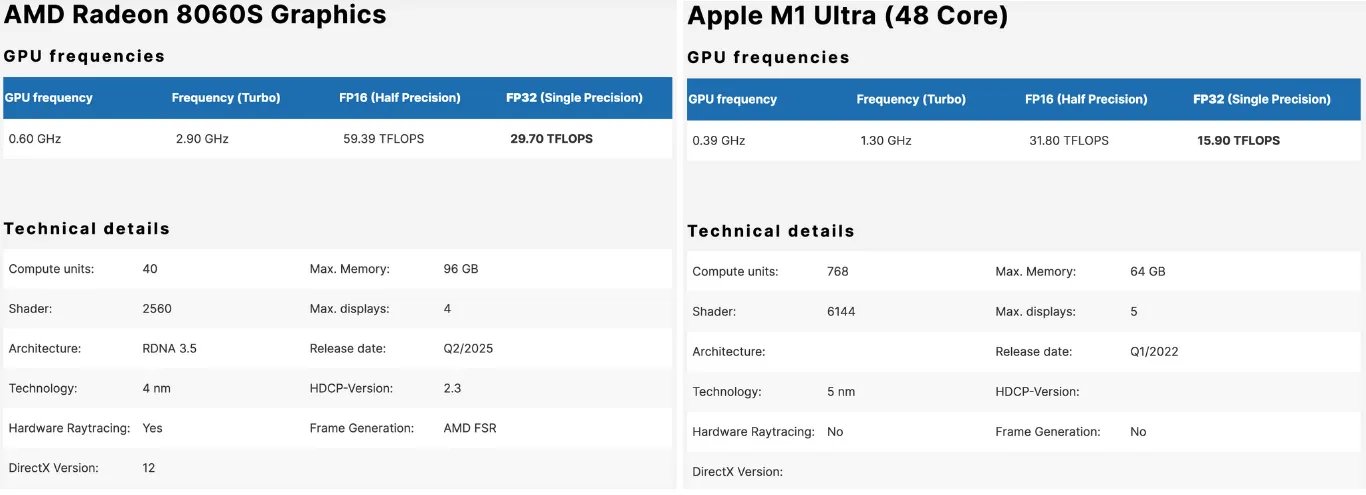 FWD vs M1 Ultra GPU