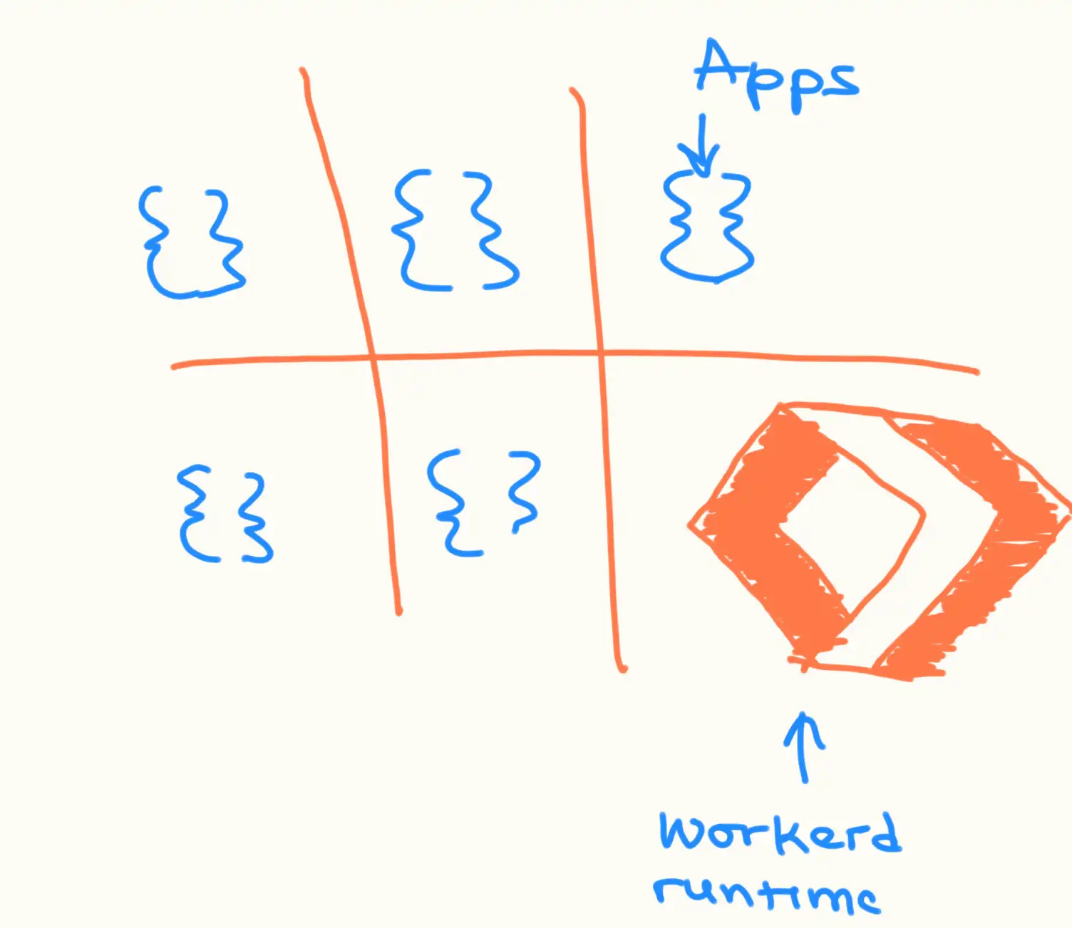 Workerd runtime
